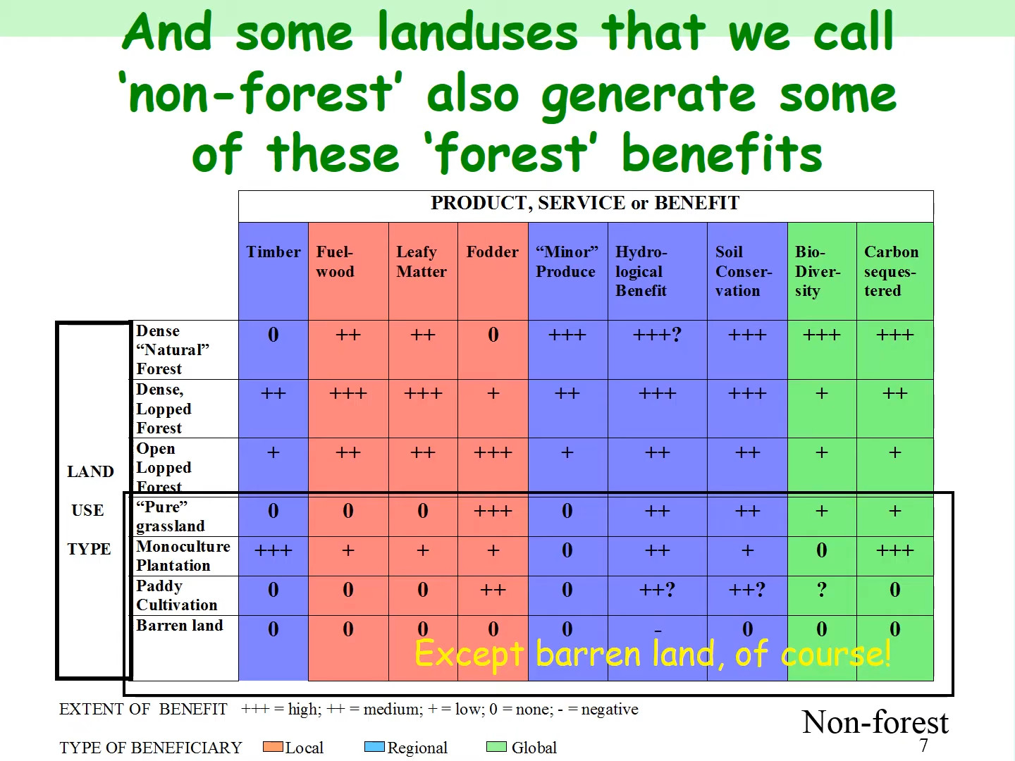  Replay    0:09 / 2:17 Screenshot  What is the forest governance challenge ATREE@20 F&G