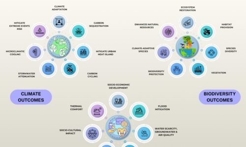 1-s2.0-S1470160X26000233-gr2