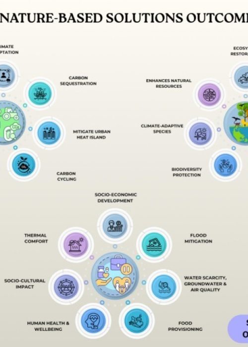 1-s2.0-S1470160X26000233-gr2