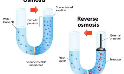 bengaluru_RO-osmosis_pureaqua_ma
